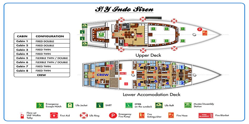Deck plan diagram of Indo Siren Liveaboard showing cabin layout, upper deck and lower accommodation deck with safety equipment locations
