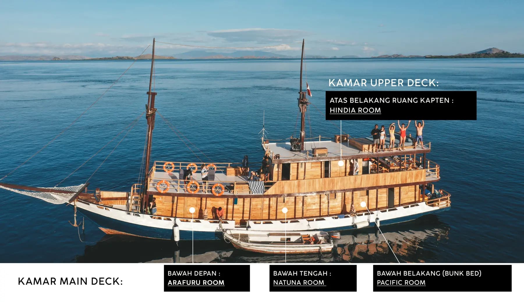 Papiton Lopi liveaboard anchored on calm water with cabin layout labels overlaid on the upper and main decks